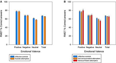 I Cannot Read Your Eye Expression: Suicide Attempters Have Difficulties in Interpreting Complex Social Emotions